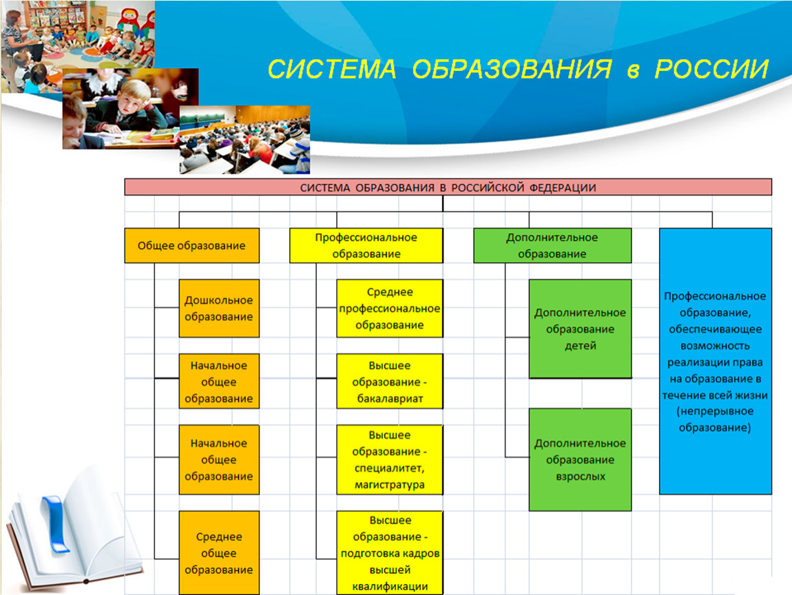 Система образования России